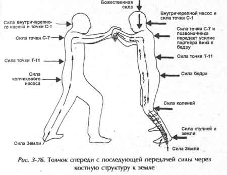 Упражнения Цигун Стояние Столбом