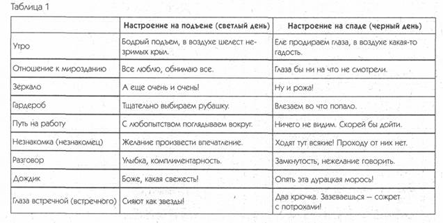 Год в цветах таблица настроение