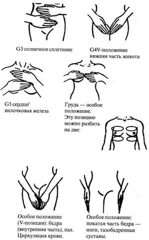 РЕЙКИ ДЛЯ САМООЗДОРОВЛЕНИЯ И САМОИЗЛЕЧЕНИЯ 8