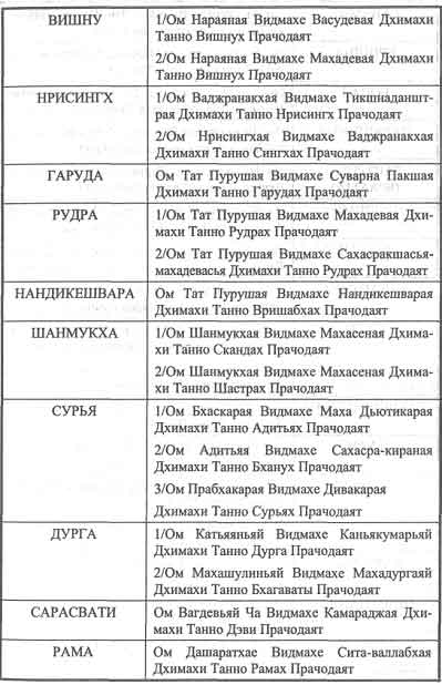 Сарасвати Сатьянанда Свами - Тантрические медитации Сарасвати Сатьянанда Свами - Тантрические медитации