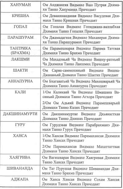 Сарасвати Сатьянанда Свами - Тантрические медитации Сарасвати Сатьянанда Свами - Тантрические медитации