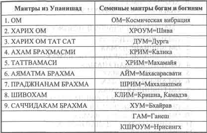 Сарасвати Сатьянанда Свами - Тантрические медитации Сарасвати Сатьянанда Свами - Тантрические медитации