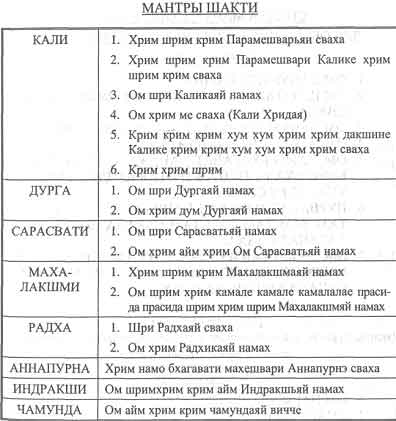 Сарасвати Сатьянанда Свами - Тантрические медитации Сарасвати Сатьянанда Свами - Тантрические медитации