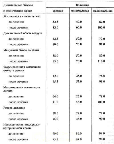 диета при гепатите и холецистите