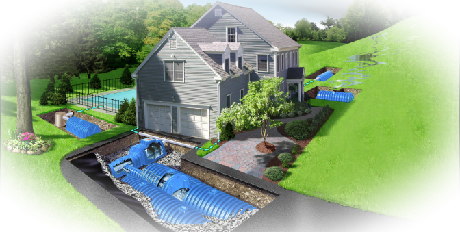 Какие бывают разновидности дренажных систем