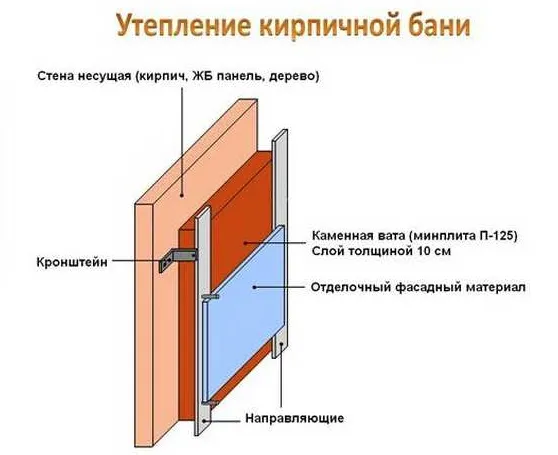 Когда нужно утеплять баню