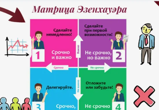 Эффективные инструменты