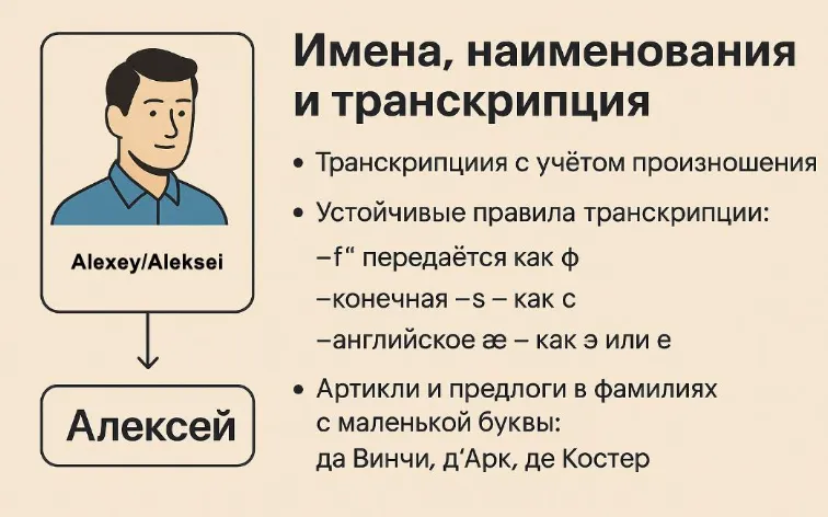 Имена, наименования и транскрипция