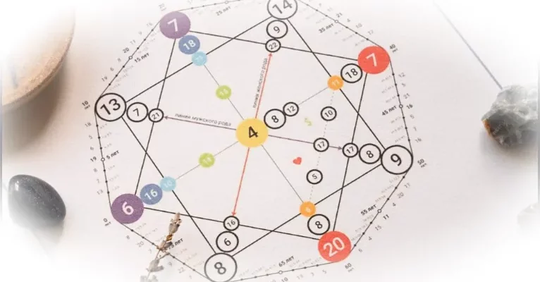 Числа и судьбы: существует ли тайный код вашего жизненного пути?