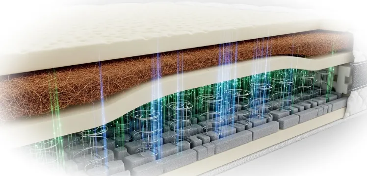 Современные материалы для матрасов