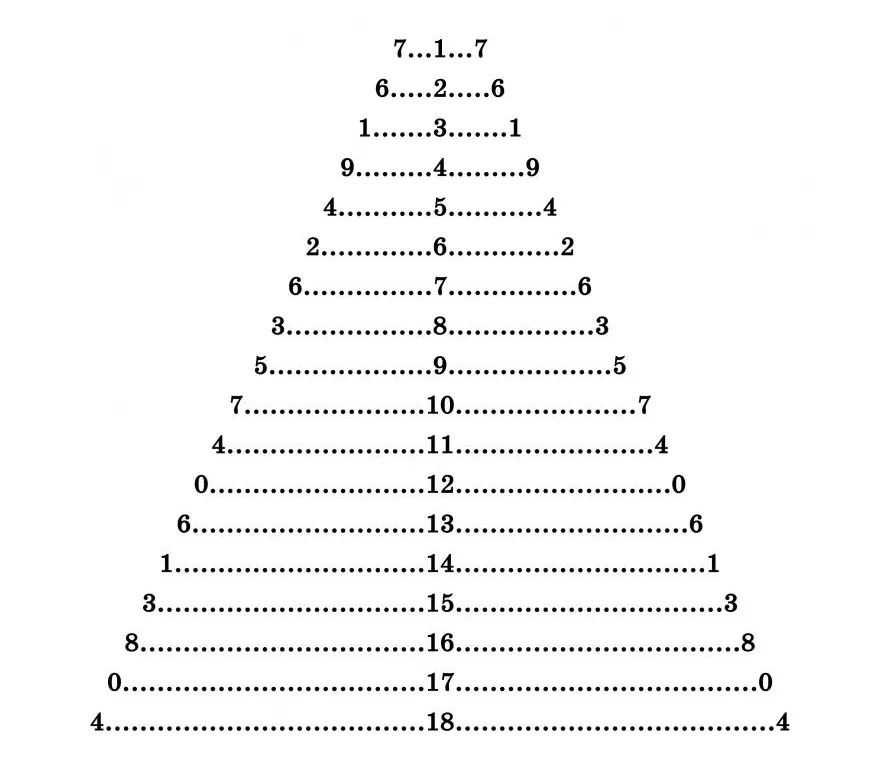Клиновидные таблицы шульте