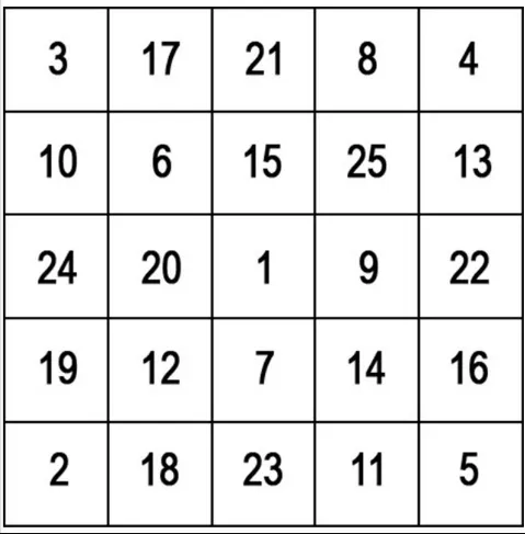 Таблица Шульте